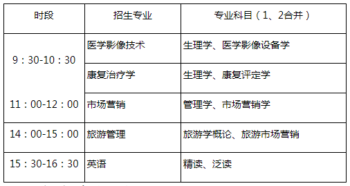 山東第一醫(yī)科大學2022年專升本自薦生報名及專業(yè)能力測試方案（含考試科目）(圖1)