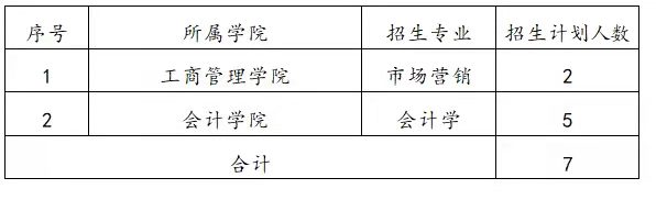 湖南工商大學2022年專升本考試免試計劃（退役大學生）