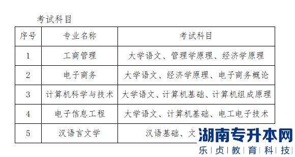 2022年湘潭理工學院統(tǒng)招專升本考試科目