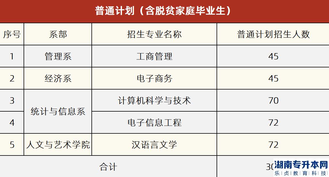 面向2022年普通全日制高職(?？?應(yīng)屆畢業(yè)生招生的計劃