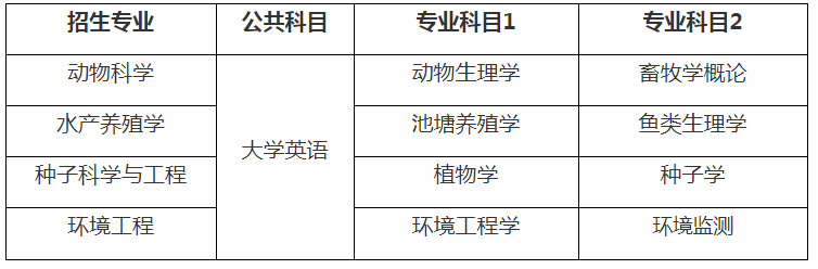 2022年湖南農(nóng)業(yè)大學各專業(yè)專升本考試科目