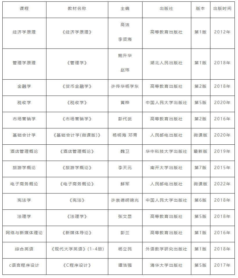 2022年湖北經濟學院專升本參考教材: