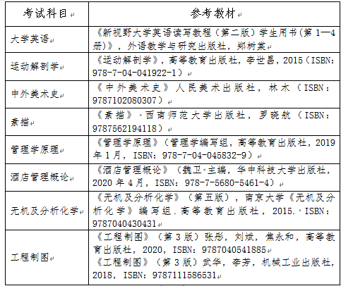 長沙師范學(xué)院2022年專升本各科目參考教材