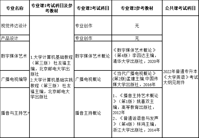 2022年長江大學(xué)專升本考試科目及參考教材