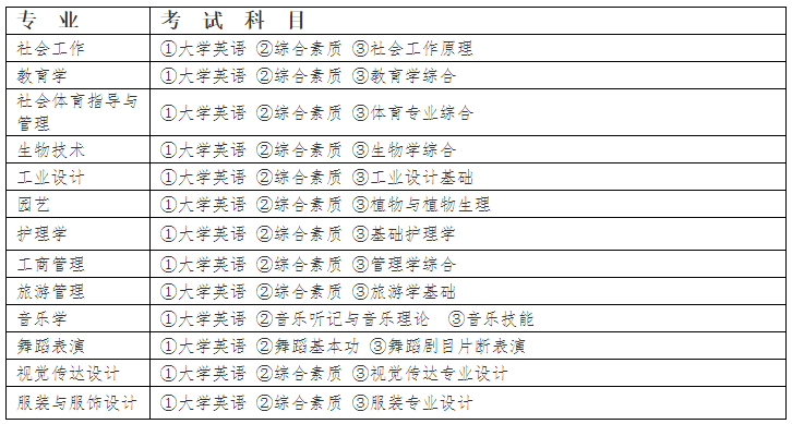 2022年江漢大學專升本考試科目