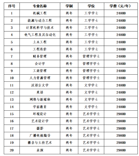 2022年銀川科技學(xué)院退役大學(xué)生士兵免試專升本招生專業(yè)