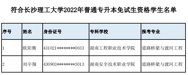 符合長沙理工大學(xué)2022年普通專升本免試生資格學(xué)生名單