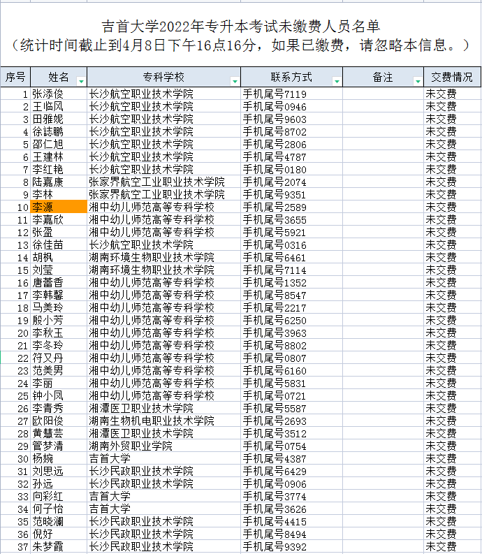 2022年吉首大學(xué)專升本考試未繳費(fèi)人員名單公示