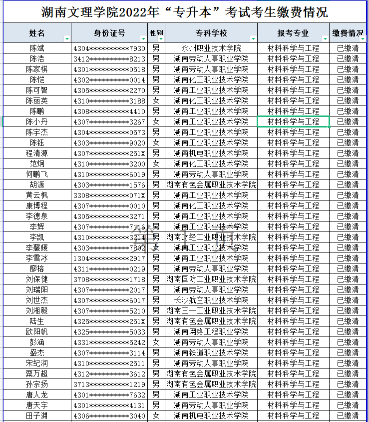 湖南文理學(xué)院2022年“專(zhuān)升本”考試考生繳費(fèi)情況