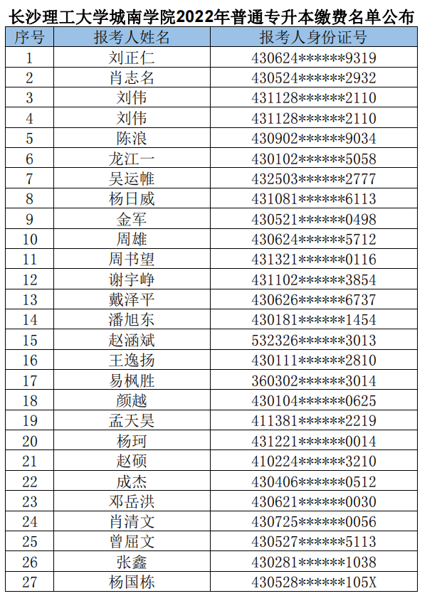 長沙理工大學(xué)城南學(xué)院2022年普通專升本繳費(fèi)名單