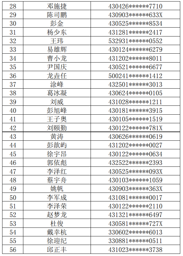 長沙理工大學(xué)城南學(xué)院2022年普通專升本繳費(fèi)名單