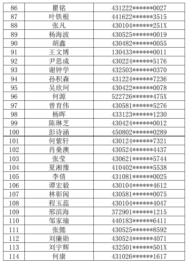 長沙理工大學(xué)城南學(xué)院2022年普通專升本繳費(fèi)名單