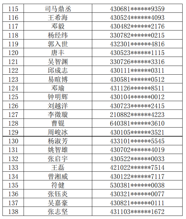 長沙理工大學(xué)城南學(xué)院2022年普通專升本繳費(fèi)名單