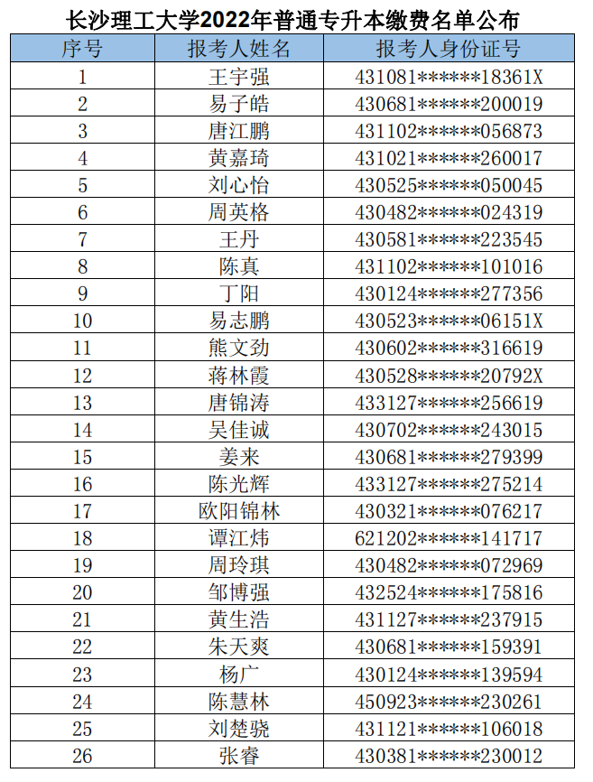 長沙理工大學2022年普通專升本繳費名單