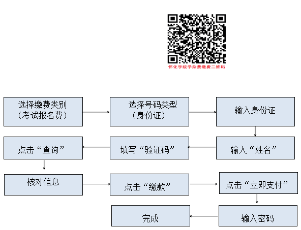 懷化學院2022年專升本考試繳費流程