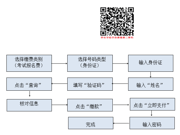 懷化學院學雜費繳費二維碼