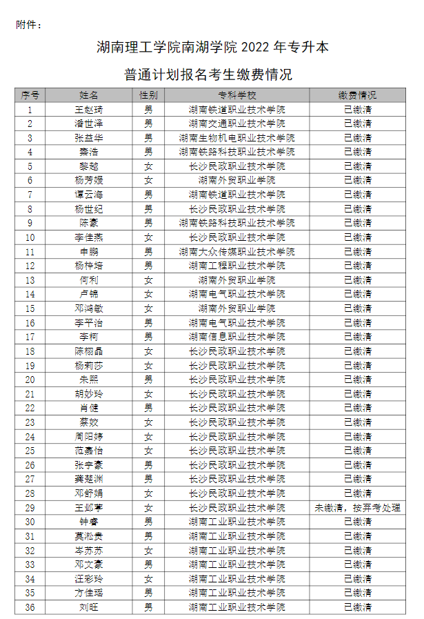 湖南理工學(xué)院南湖學(xué)院2022年專升本普通計(jì)劃考生繳費(fèi)情況