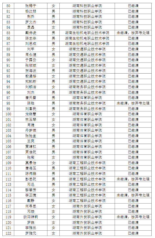 湖南理工學(xué)院南湖學(xué)院2022年專升本普通計(jì)劃考生繳費(fèi)情況