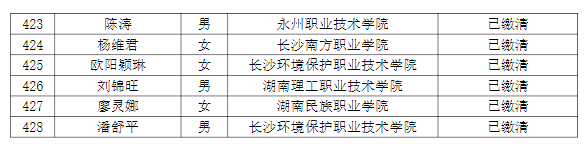 湖南理工學(xué)院南湖學(xué)院2022年專升本普通計(jì)劃考生繳費(fèi)情況