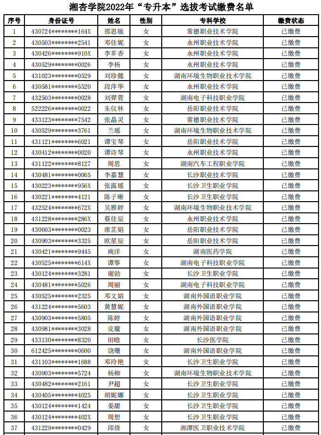 湖南中醫(yī)藥大學(xué)湘杏學(xué)院2022年“專(zhuān)升本”選拔考試?yán)U費(fèi)名單