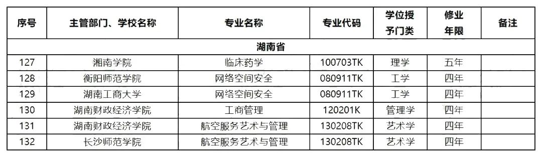 2023年湖南專升本擴(kuò)招專業(yè)和擴(kuò)招方向預(yù)測(cè)