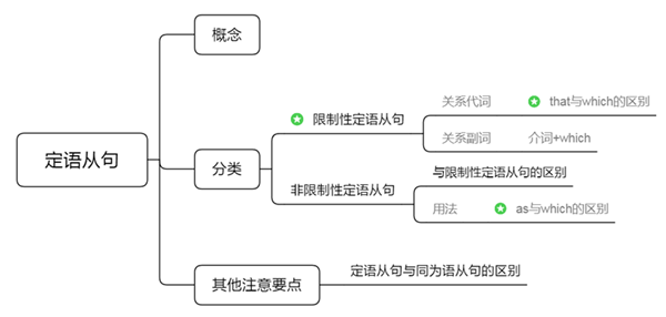 2023年湖南專升本考試要如何準備？