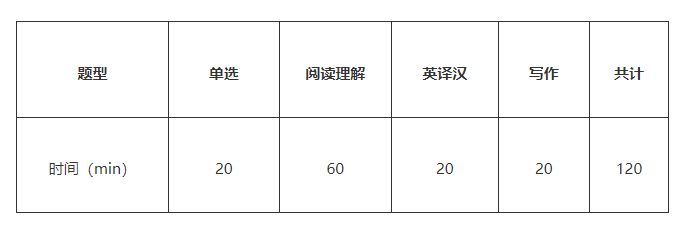 2023年湖南專升本考試要如何準備？