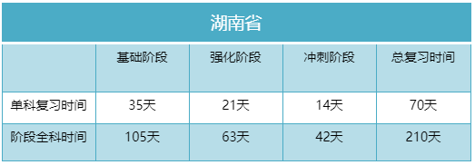 2023年湖南專升本考試我們還剩多少時(shí)間準(zhǔn)備？