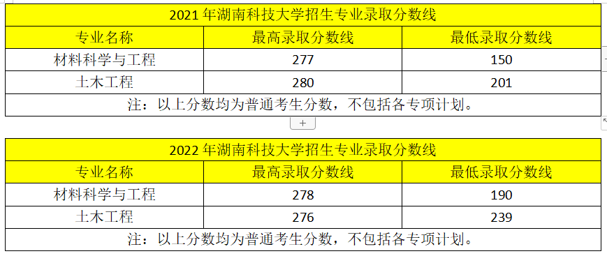 近兩年湖南專升本變化！2023年新生必看！