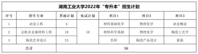 2022年湖南專升本考試科目【47所院校匯總】