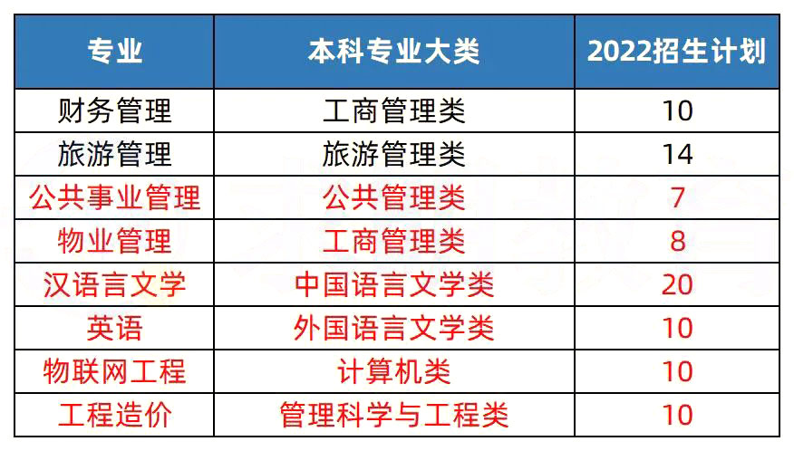 2023年湖南專(zhuān)升本熱門(mén)院校解析之長(zhǎng)沙學(xué)院