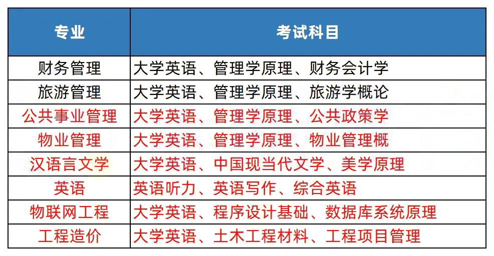 2023年湖南專(zhuān)升本熱門(mén)院校解析之長(zhǎng)沙學(xué)院