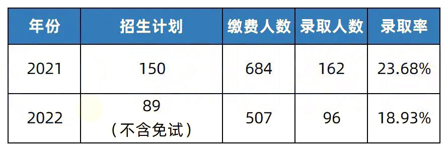 2023年湖南專(zhuān)升本熱門(mén)院校解析之長(zhǎng)沙學(xué)院