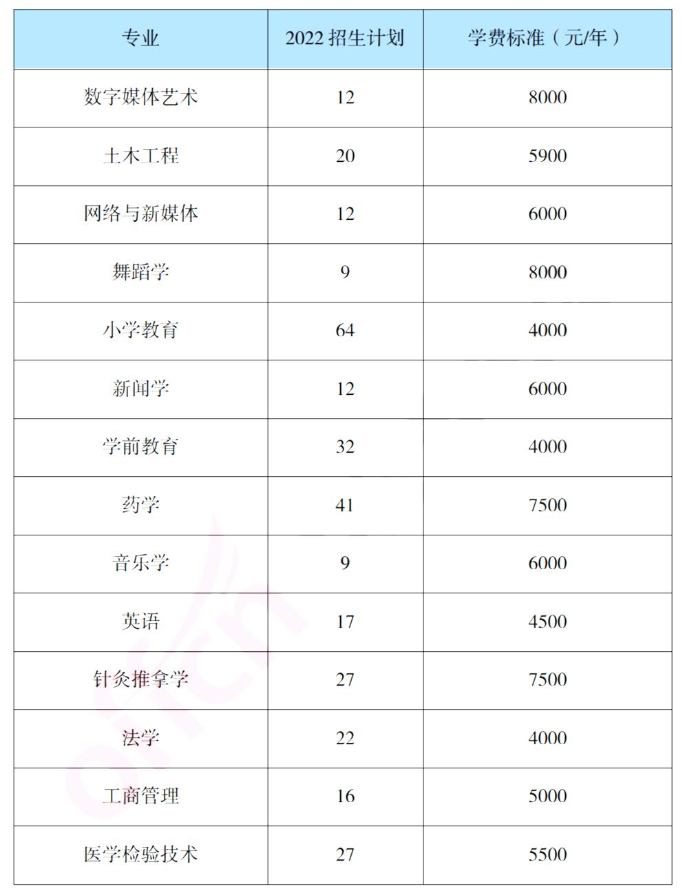 報考吉首大學(xué)專升本，你需要了解這些信息