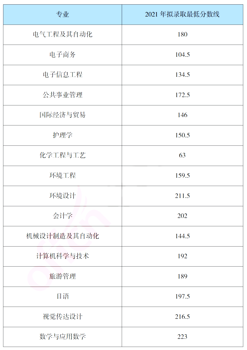 報考吉首大學(xué)專升本，你需要了解這些信息