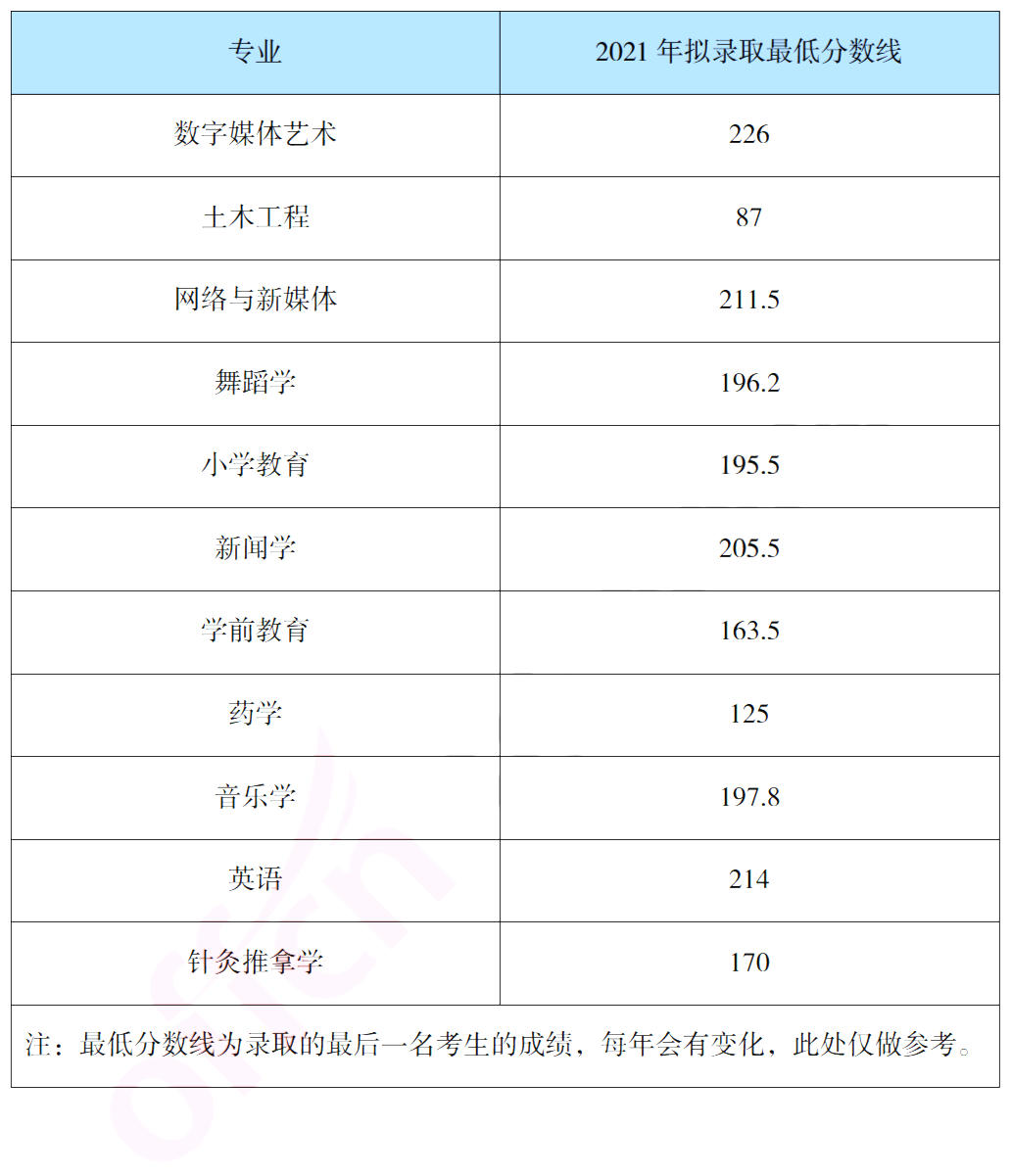 報考吉首大學(xué)專升本，你需要了解這些信息