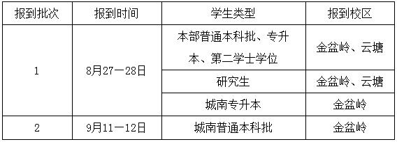 2022年長沙理工大學(xué)專升本秋季學(xué)期開學(xué)學(xué)生 返（到）校須知