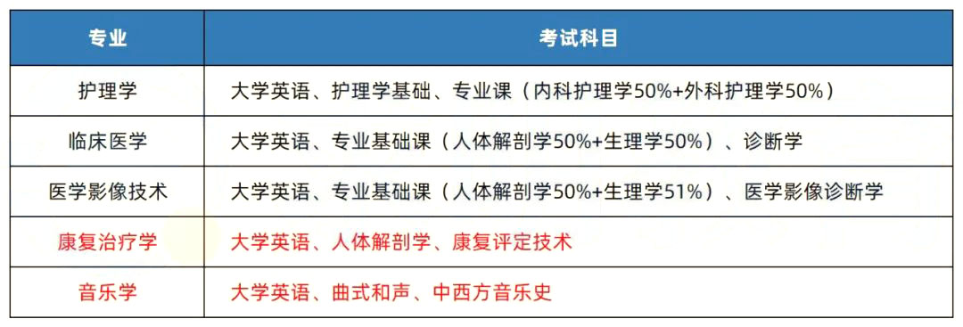 2023年湖南專升本院校解析之邵陽學院