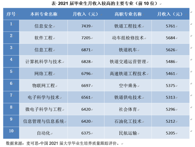 還有必要參加湖南專升本考試嗎？本科都爛大街了 