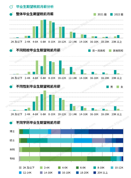 還有必要參加湖南專升本考試嗎？本科都爛大街了 