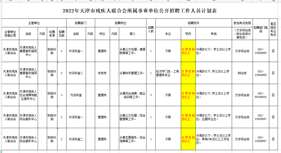 還有必要參加湖南專升本考試嗎？本科都爛大街了 