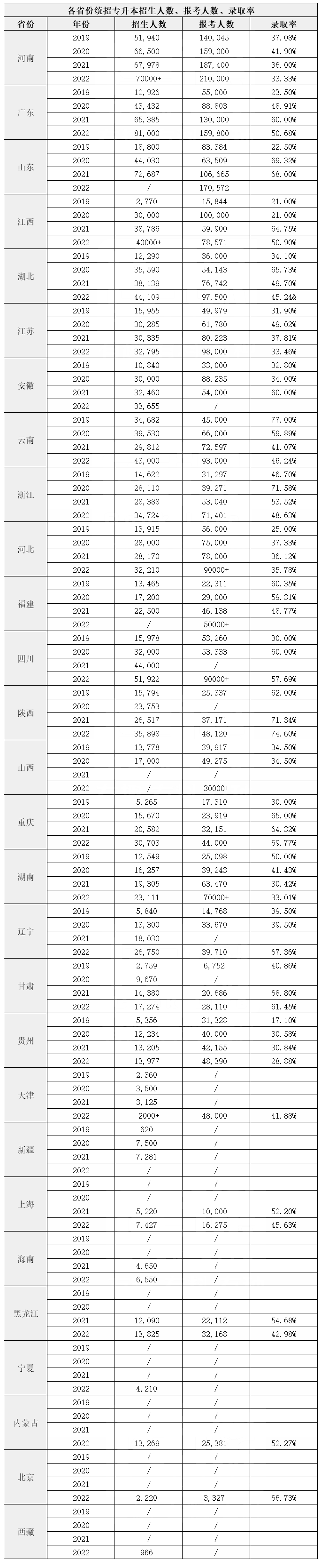 2023年湖南專(zhuān)升本考試難度增加？看看原因！