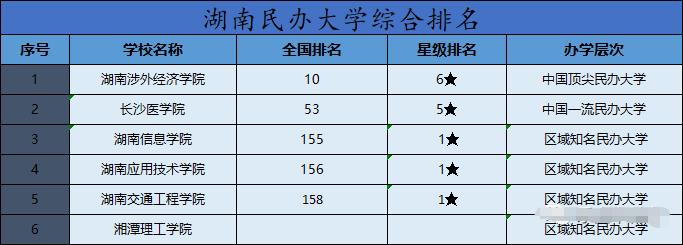 湖南專升本院校有哪些？排名如何？