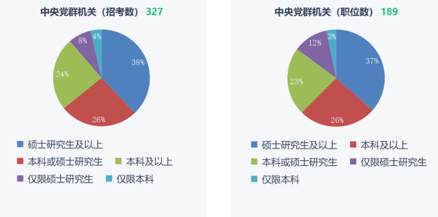 湖南專升本重要性！2023年國考報名開始！