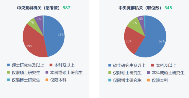 湖南專升本重要性！2023年國考報名開始！