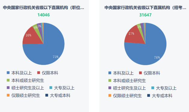 湖南專升本重要性！2023年國考報名開始！