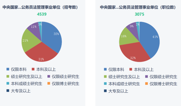 湖南專升本重要性！2023年國考報名開始！