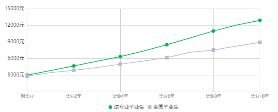 2023年湖南專升本土木工程專業(yè)競(jìng)爭(zhēng)力分析