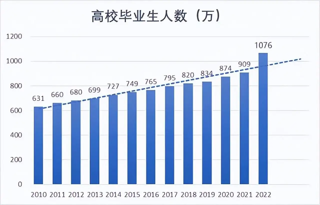 不能考985/211，那湖南專升本還值不值得呢？