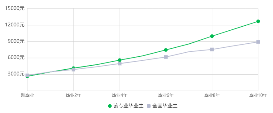 23年湖南專升本財務(wù)管理專業(yè)競爭力分析